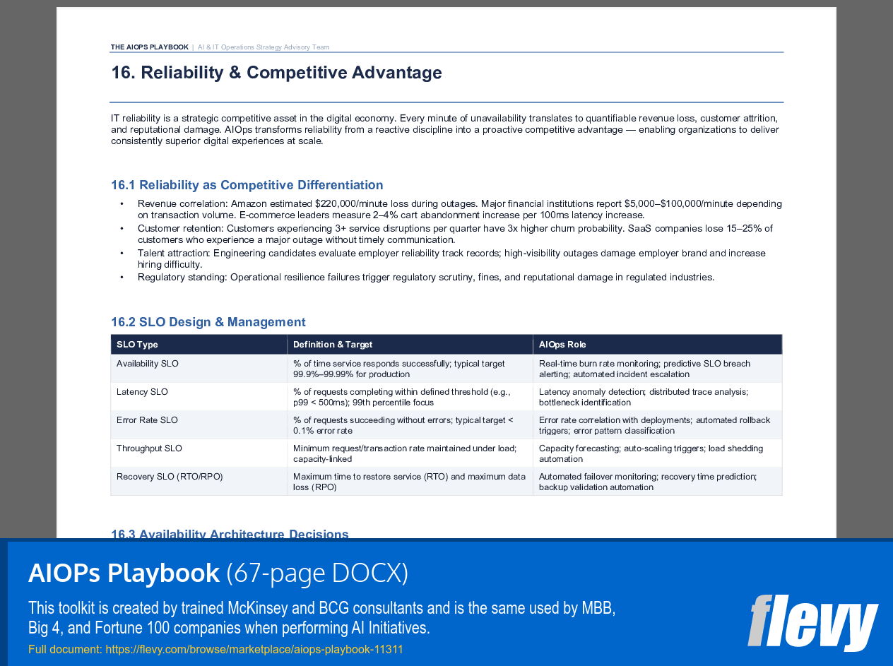 AIOPs Playbook (67-page Word document) Preview Image