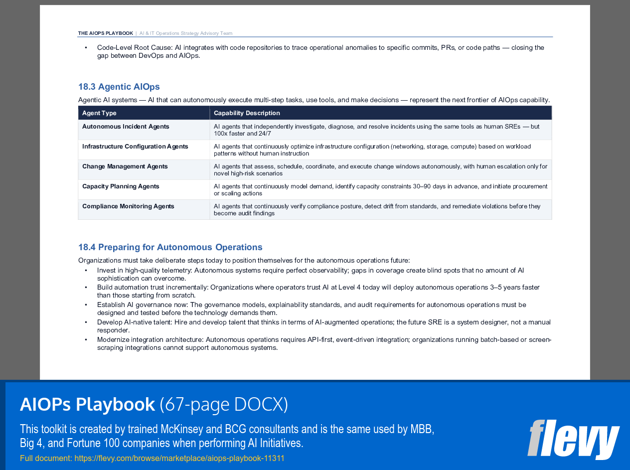 AIOPs Playbook (67-page Word document) Preview Image