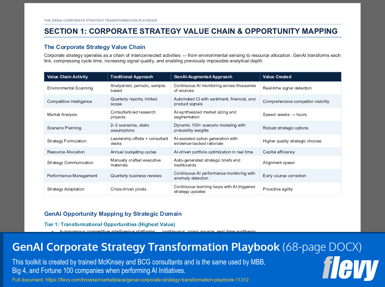 GenAI Corporate Strategy Transformation Playbook (68-page Word document) Preview Image