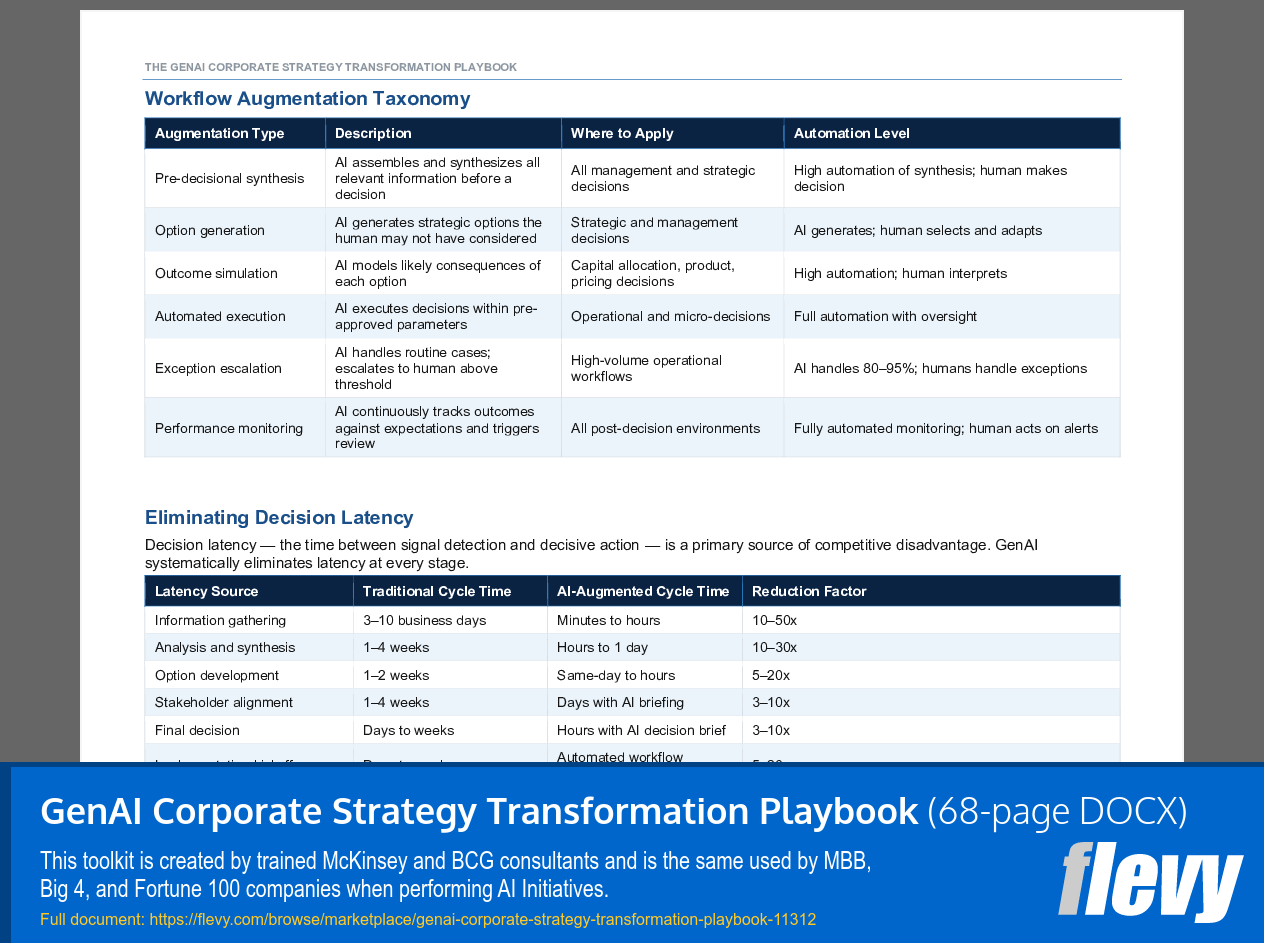 GenAI Corporate Strategy Transformation Playbook (68-page Word document) Preview Image