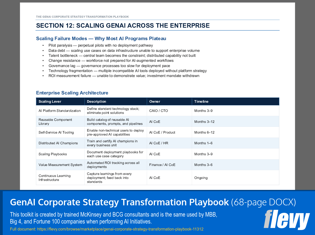 GenAI Corporate Strategy Transformation Playbook (68-page Word document) Preview Image