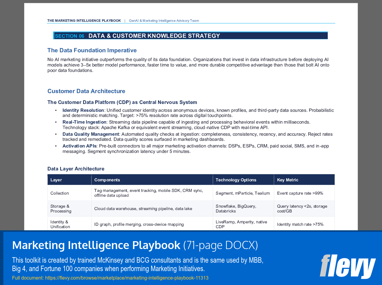 Marketing Intelligence Playbook (71-page Word document) Preview Image