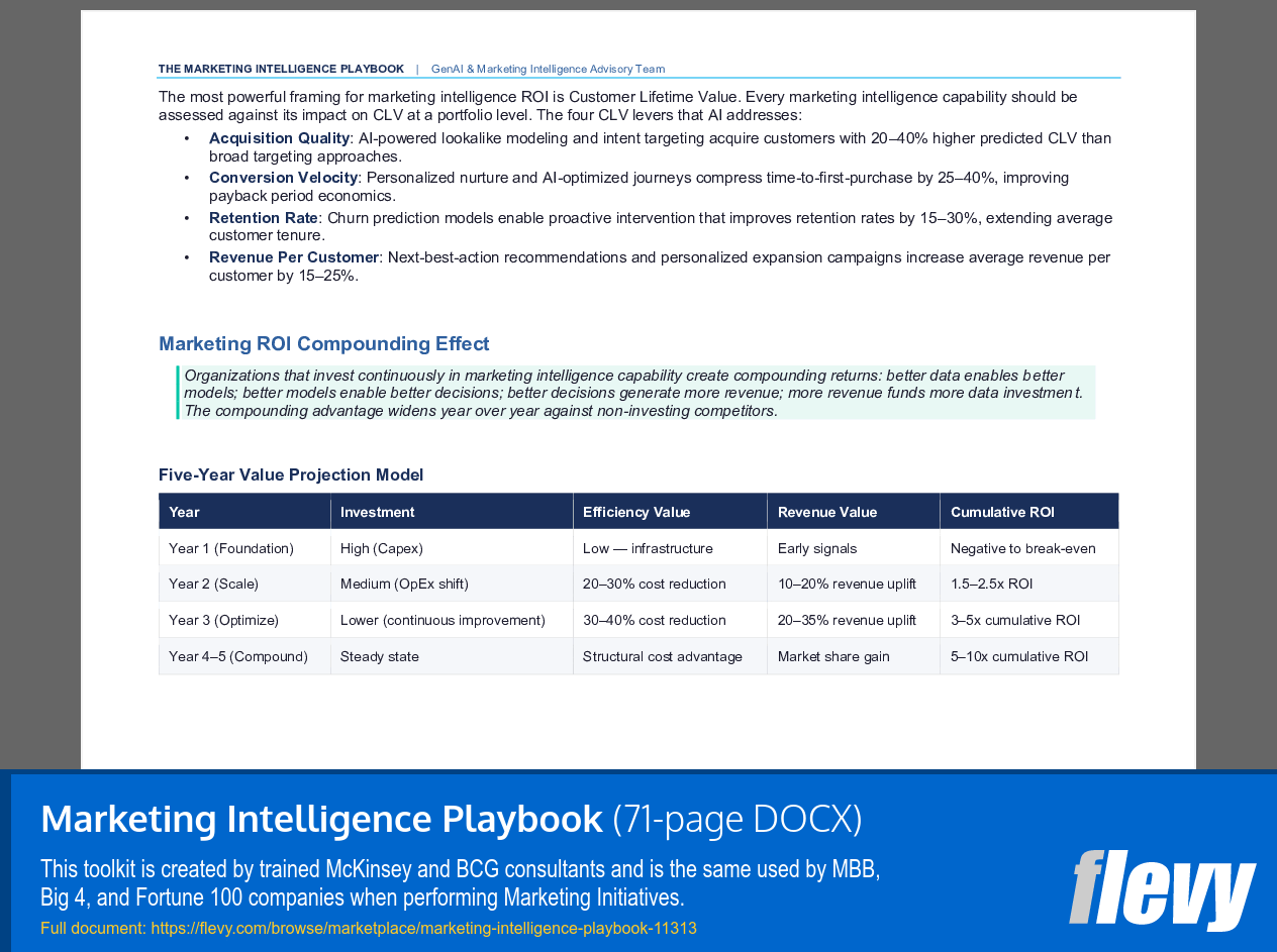 Marketing Intelligence Playbook (71-page Word document) Preview Image