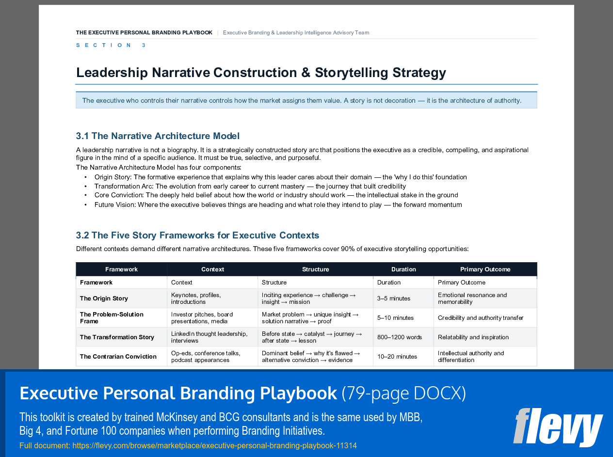 Executive Personal Branding Playbook (79-page Word document) Preview Image