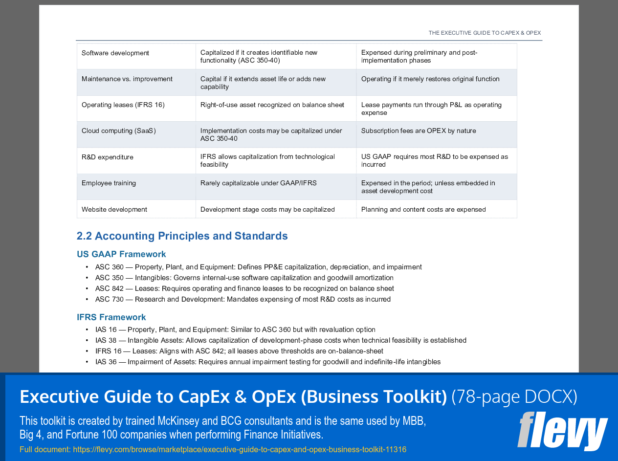 Executive Guide to CapEx & OpEx (Business Toolkit) (78-page Word document) Preview Image