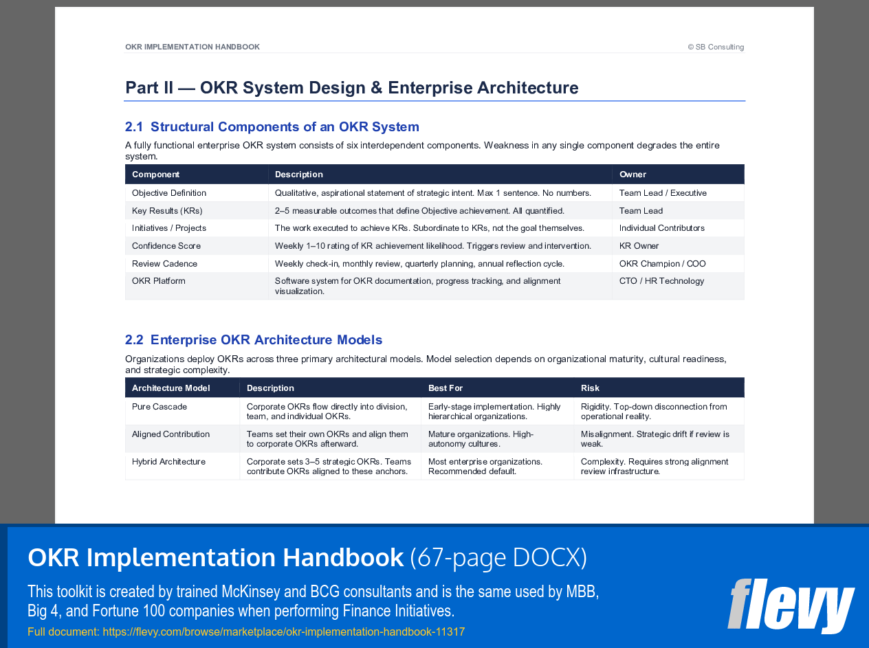 OKR Implementation Handbook (67-page Word document) Preview Image