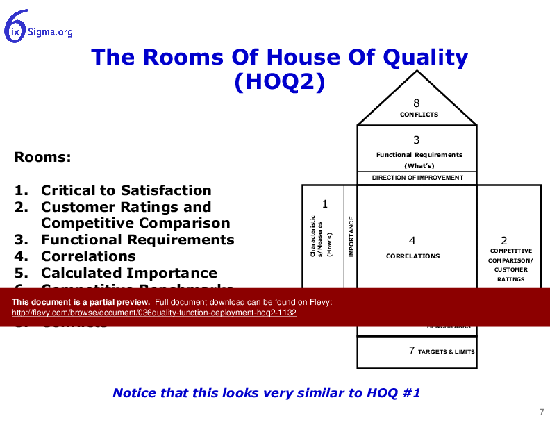 This is a partial preview of 036_Quality Function Deployment (HOQ2) (22-slide PowerPoint presentation (PPT)). Full document is 22 slides. 
