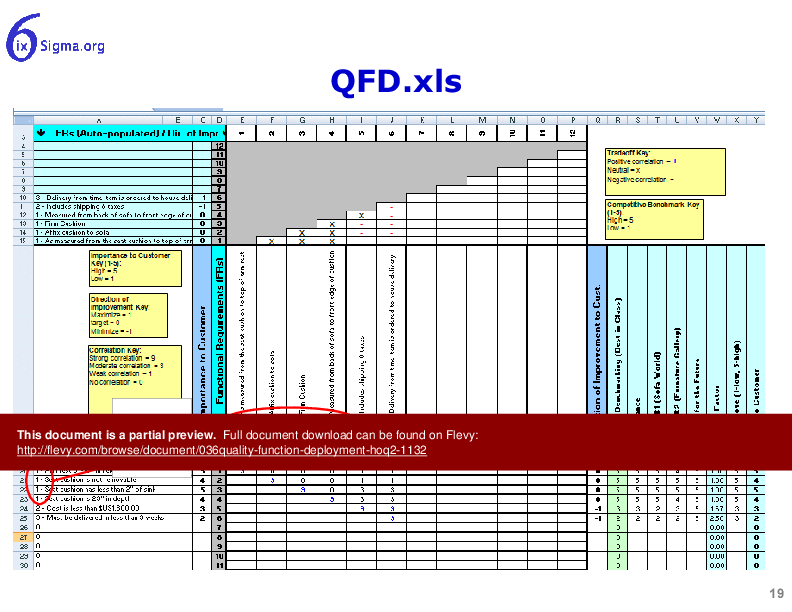 036_Quality Function Deployment (HOQ2) (22-slide PPT PowerPoint presentation (PPT)) Preview Image