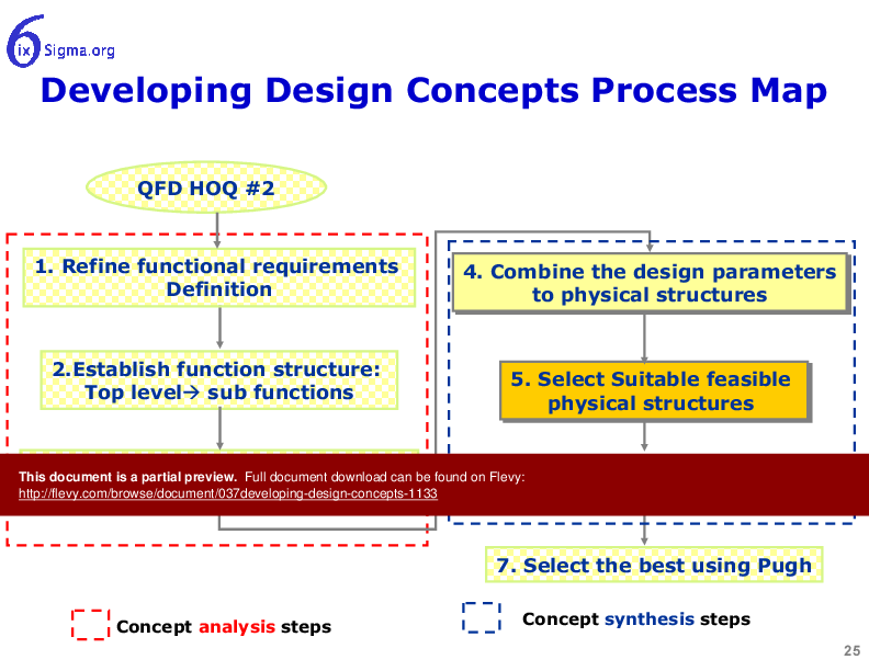 037_Developing Design Concepts (44-slide PPT PowerPoint presentation (PPT)) Preview Image