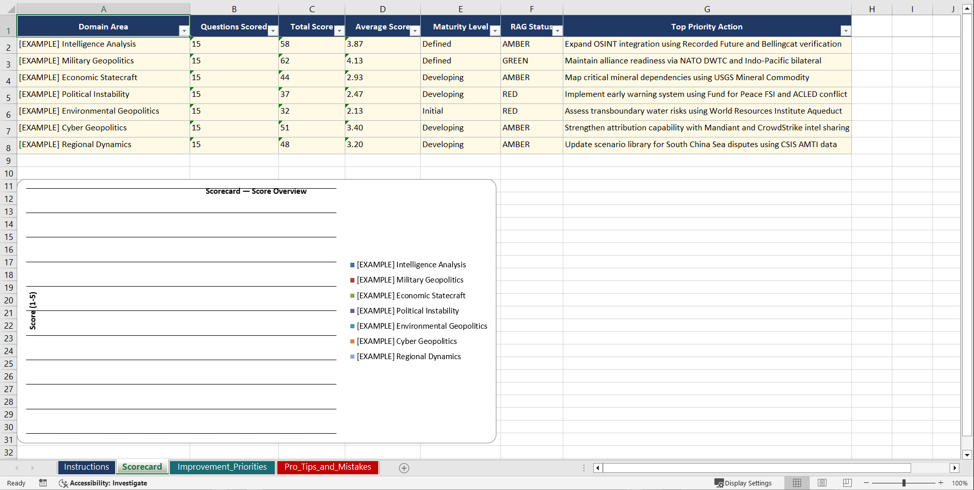 Geopolitical Risk Assessment Playbook (Excel template (XLSX)) Preview Image