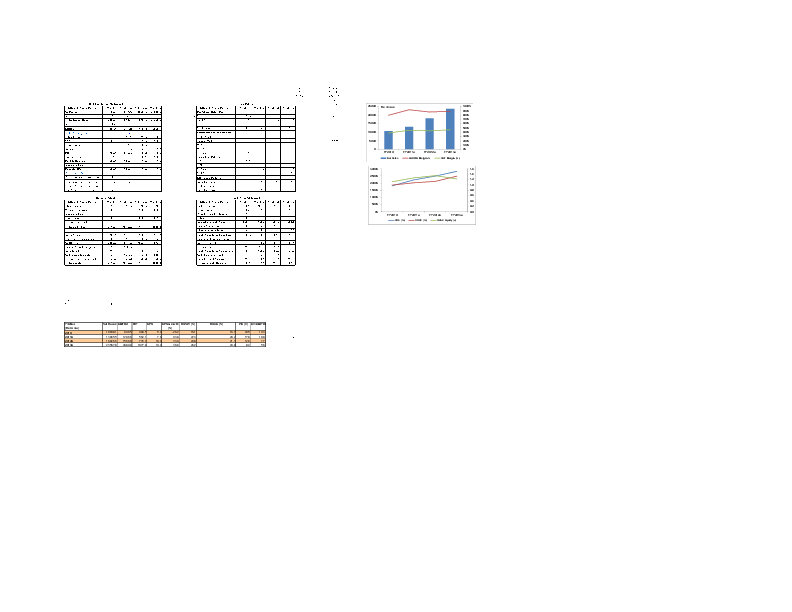 Excel Model for Valuation of Natural Gas Firm (Excel template (XLS)) Preview Image