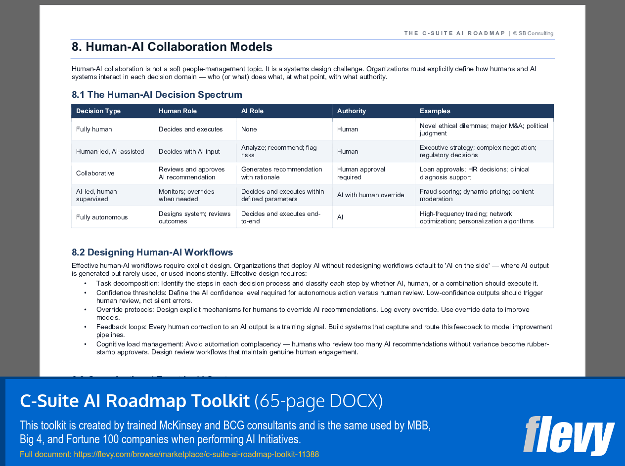 C-Suite AI Roadmap Toolkit (65-page Word document) Preview Image