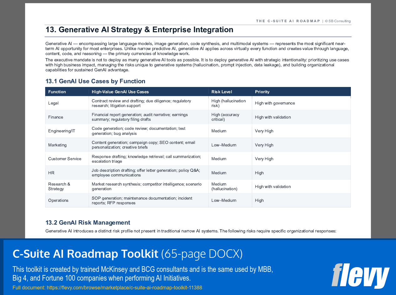 C-Suite AI Roadmap Toolkit (65-page Word document) Preview Image