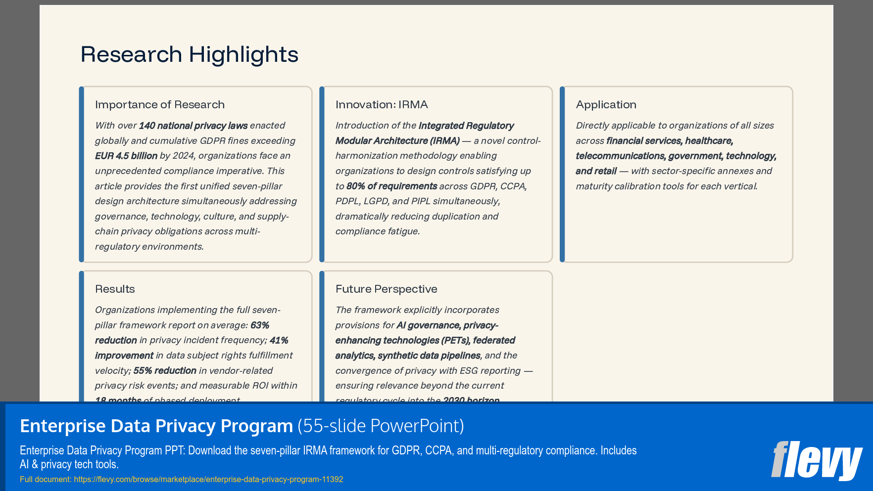 Enterprise Data Privacy Program (55-slide PPT PowerPoint presentation slide deck (PPTX)) Preview Image