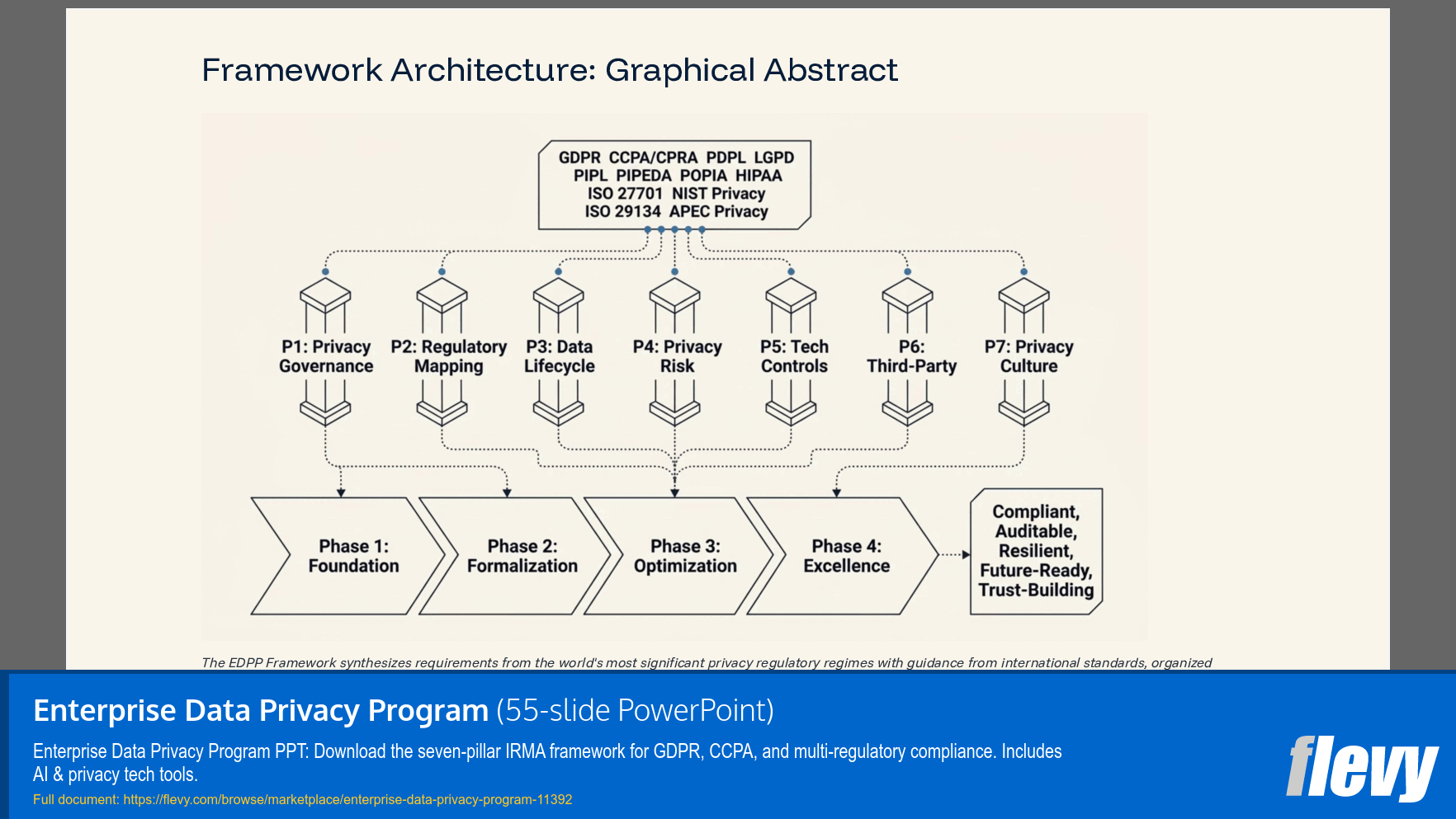 Enterprise Data Privacy Program (55-slide PPT PowerPoint presentation slide deck (PPTX)) Preview Image