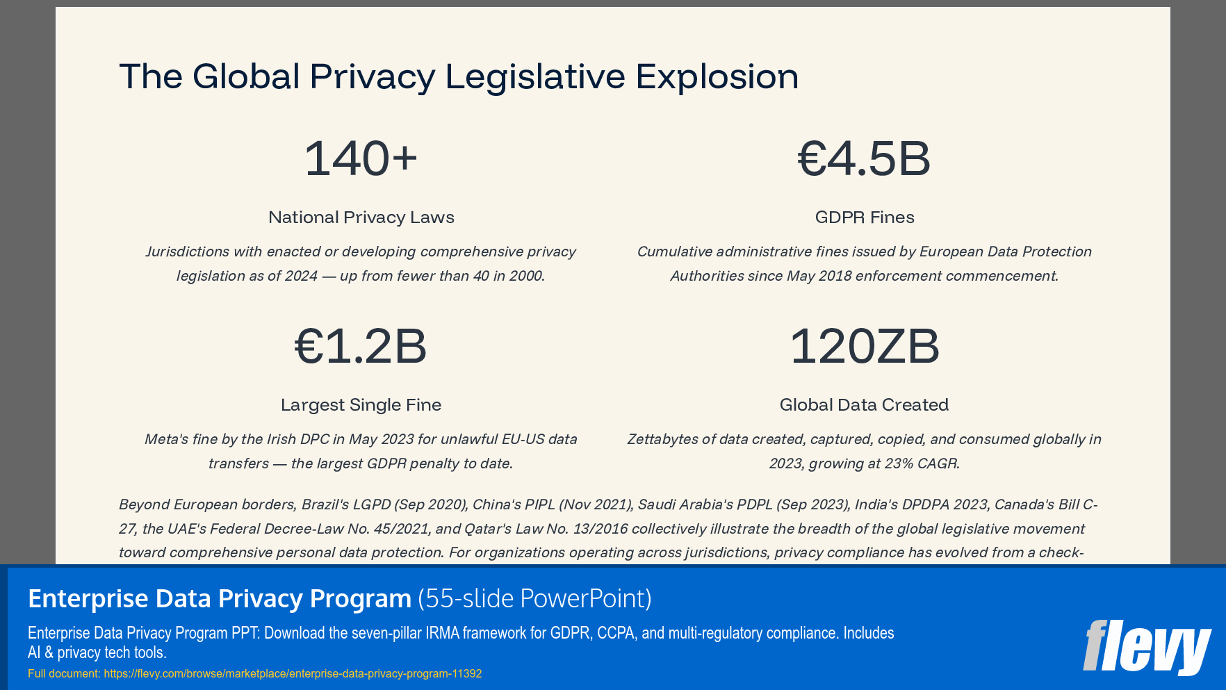 Enterprise Data Privacy Program (55-slide PPT PowerPoint presentation slide deck (PPTX)) Preview Image