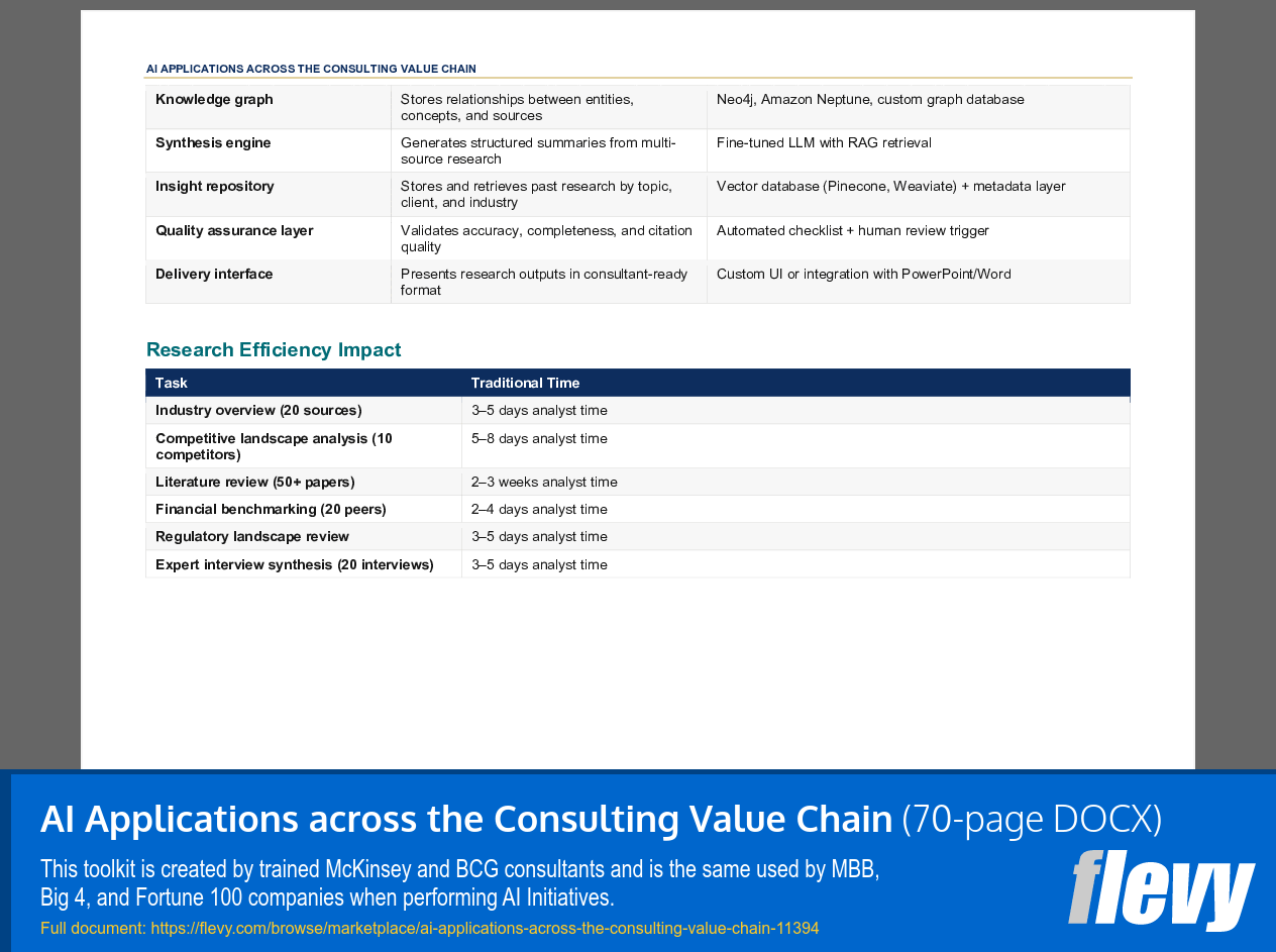 AI Applications across the Consulting Value Chain (70-page Word document) Preview Image
