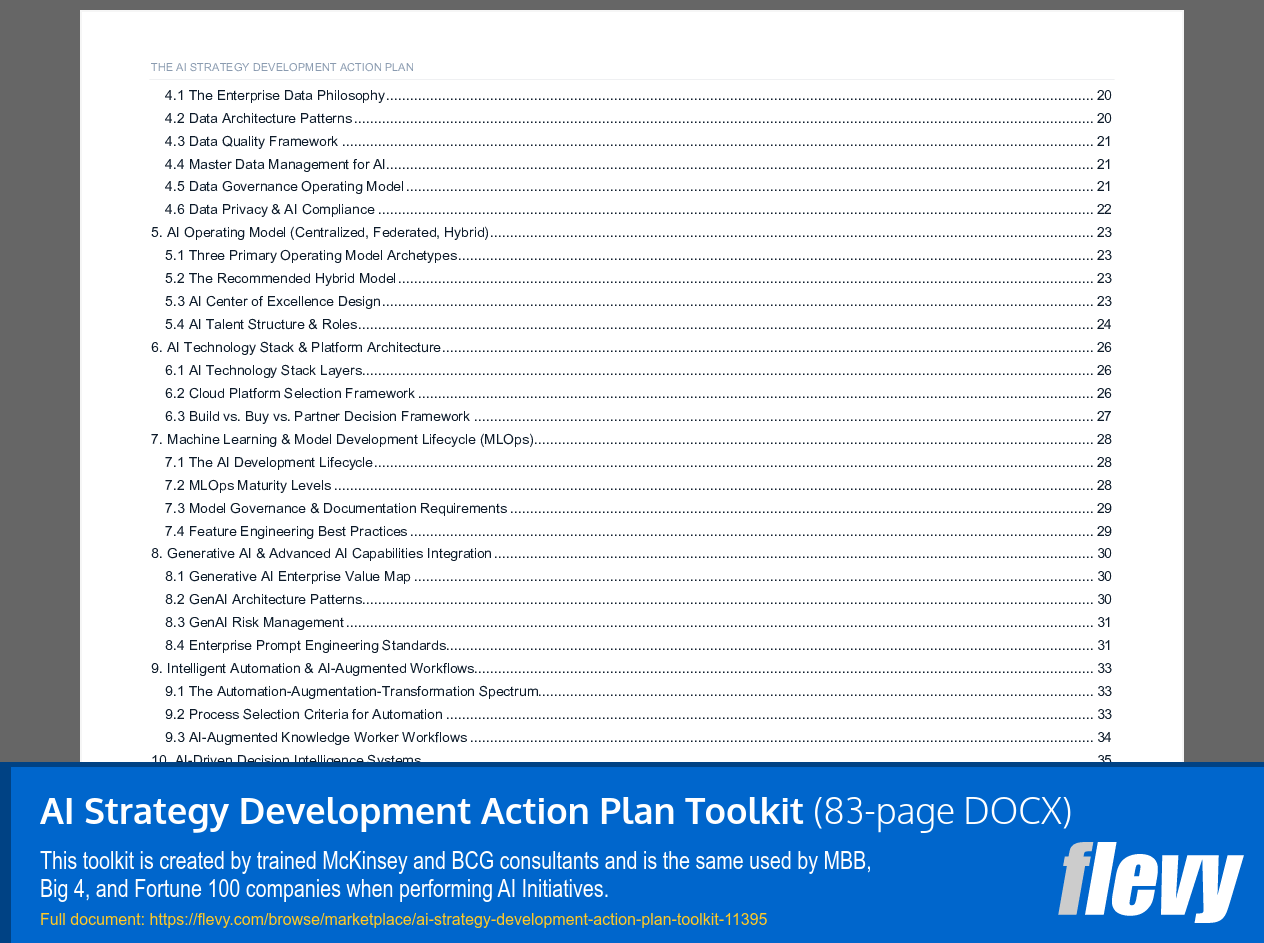 AI Strategy Development Action Plan Toolkit (83-page Word document) Preview Image