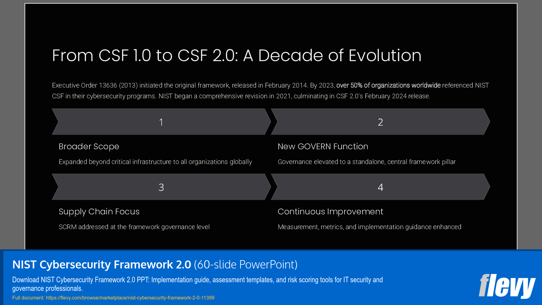 NIST Cybersecurity Framework 2.0 (60-slide PPT PowerPoint presentation slide deck (PPTX)) Preview Image