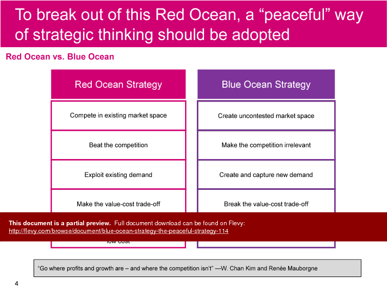 Blue Ocean Strategy - The Peaceful Strategy (35-slide PPT PowerPoint presentation (PPTX)) Preview Image