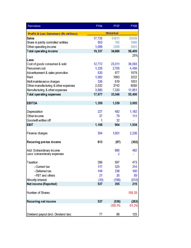 Excel Model for Valuation of Retail Firm (Excel template (XLS)) Preview Image