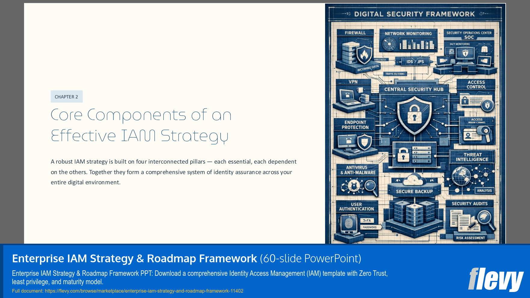 Enterprise IAM Strategy & Roadmap Framework (60-slide PPT PowerPoint presentation slide deck (PPTX)) Preview Image