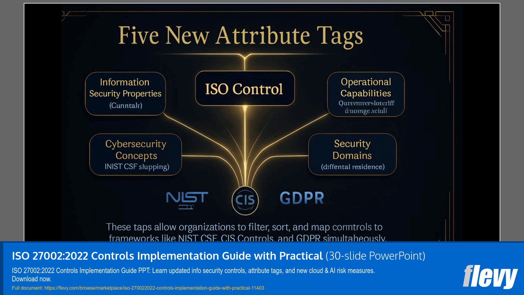 ISO 27002:2022 Controls Implementation Guide with Practical (30-slide PPT PowerPoint presentation slide deck (PPTX)) Preview Image