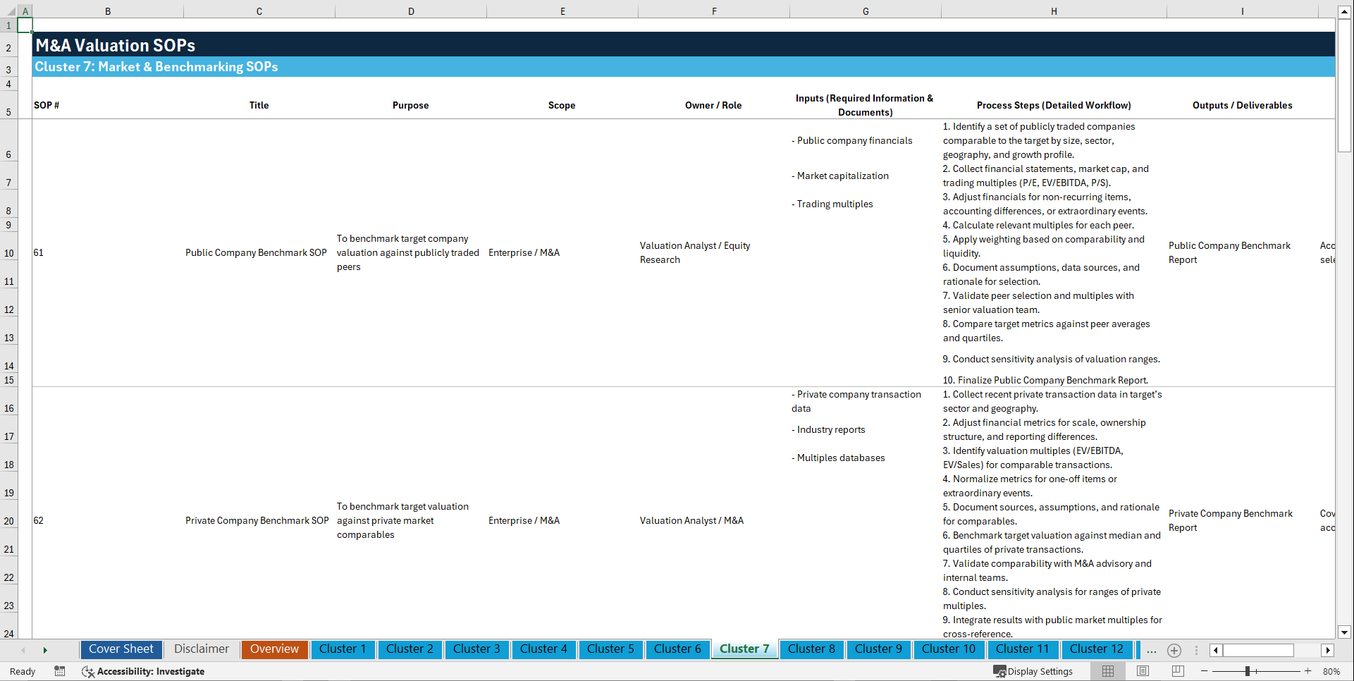 100+ M&A Valuation SOPs (Excel template (XLSX)) Preview Image