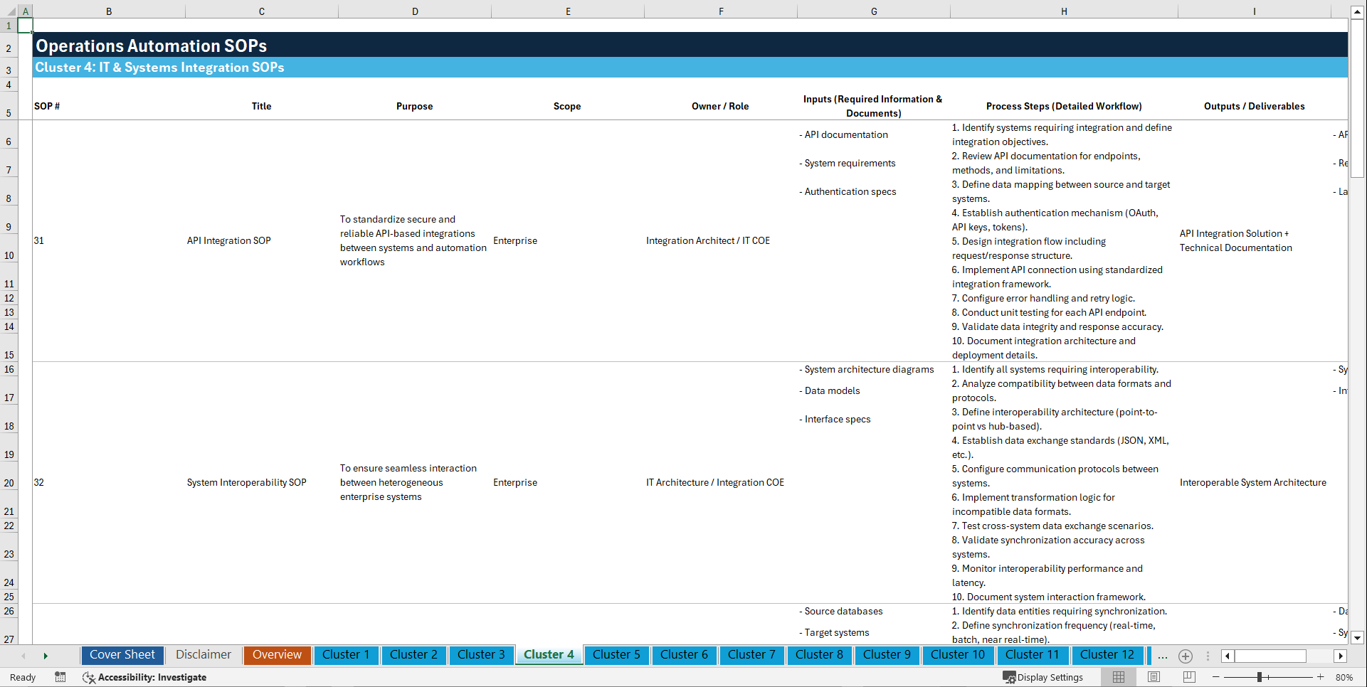 100+ Operations Automation SOPs (Excel template (XLSX)) Preview Image