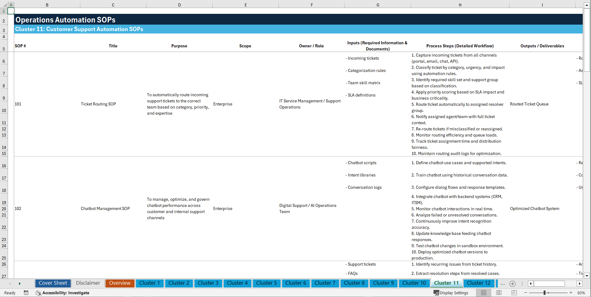 100+ Operations Automation SOPs (Excel template (XLSX)) Preview Image