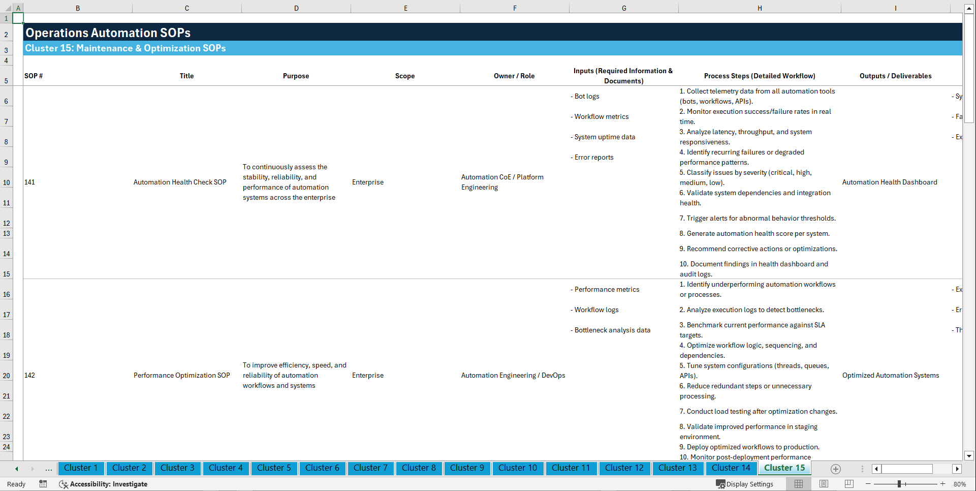 100+ Operations Automation SOPs (Excel template (XLSX)) Preview Image