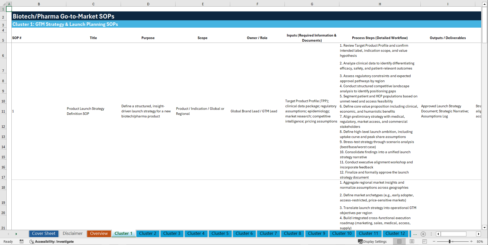 100+ Biotech/Pharma Go-to-Market SOPs (Excel template (XLSX)) Preview Image