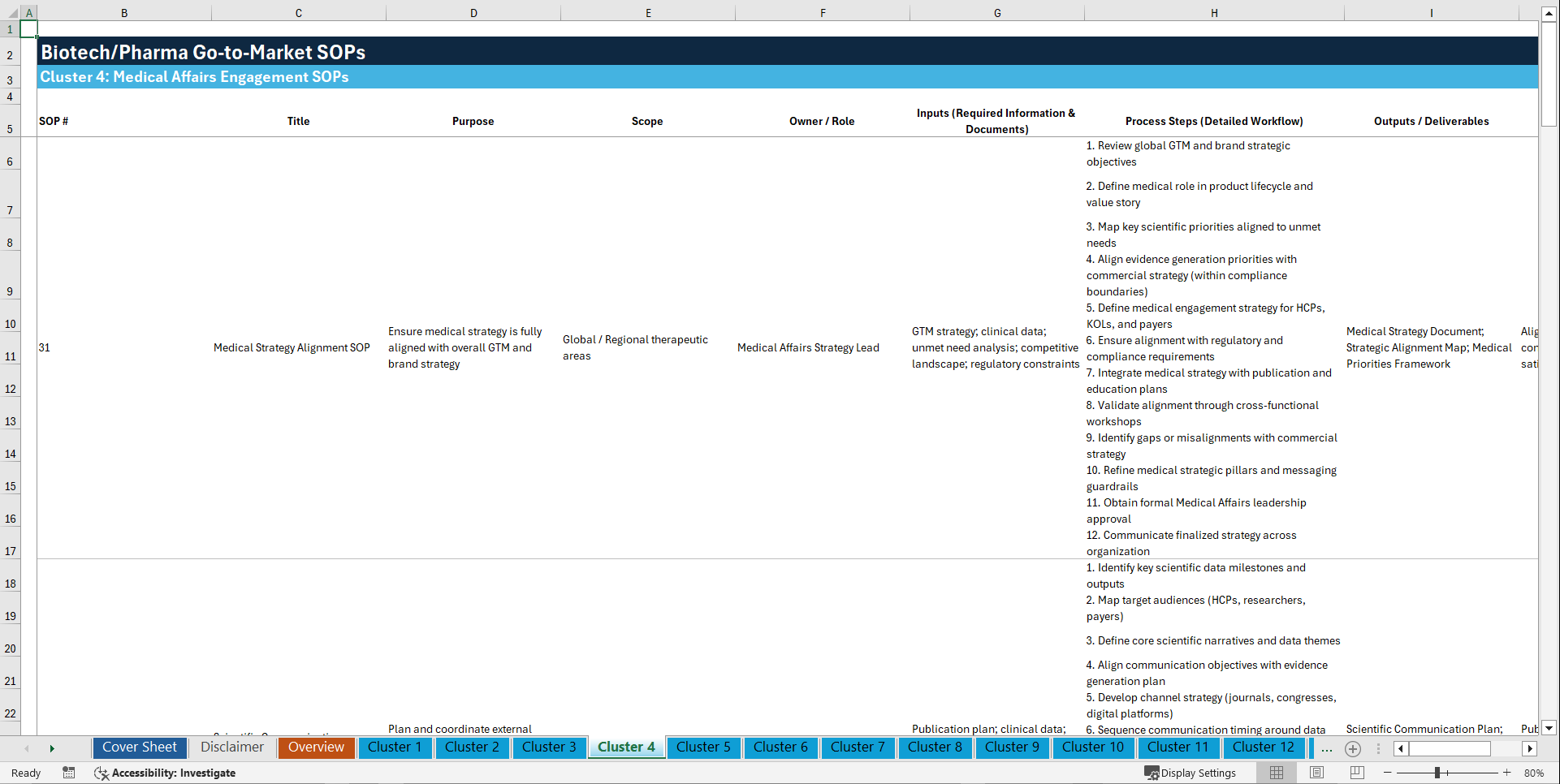 100+ Biotech/Pharma Go-to-Market SOPs (Excel template (XLSX)) Preview Image