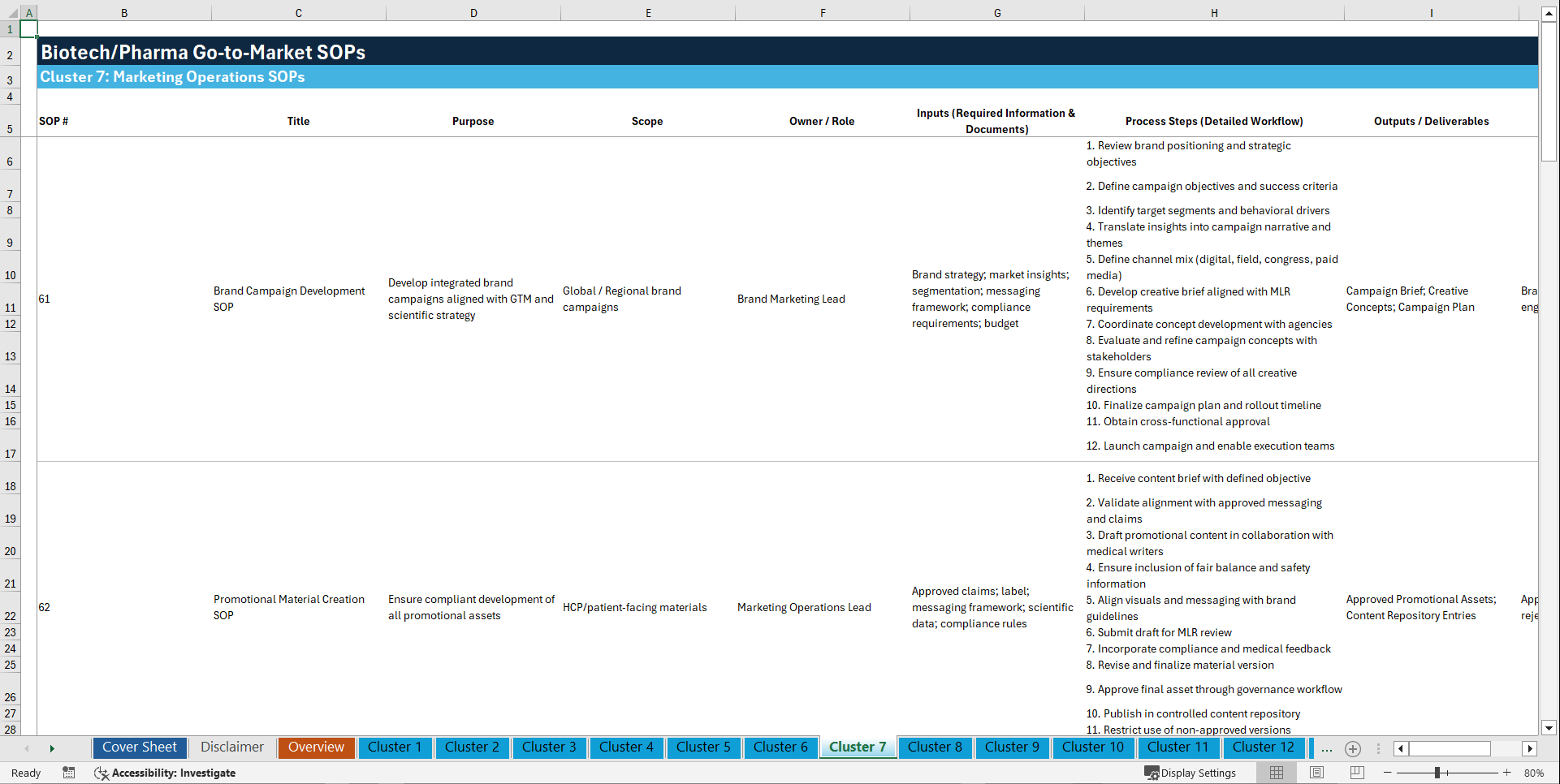 100+ Biotech/Pharma Go-to-Market SOPs (Excel template (XLSX)) Preview Image