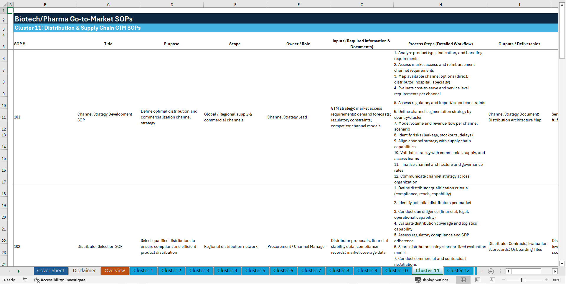 100+ Biotech/Pharma Go-to-Market SOPs (Excel template (XLSX)) Preview Image
