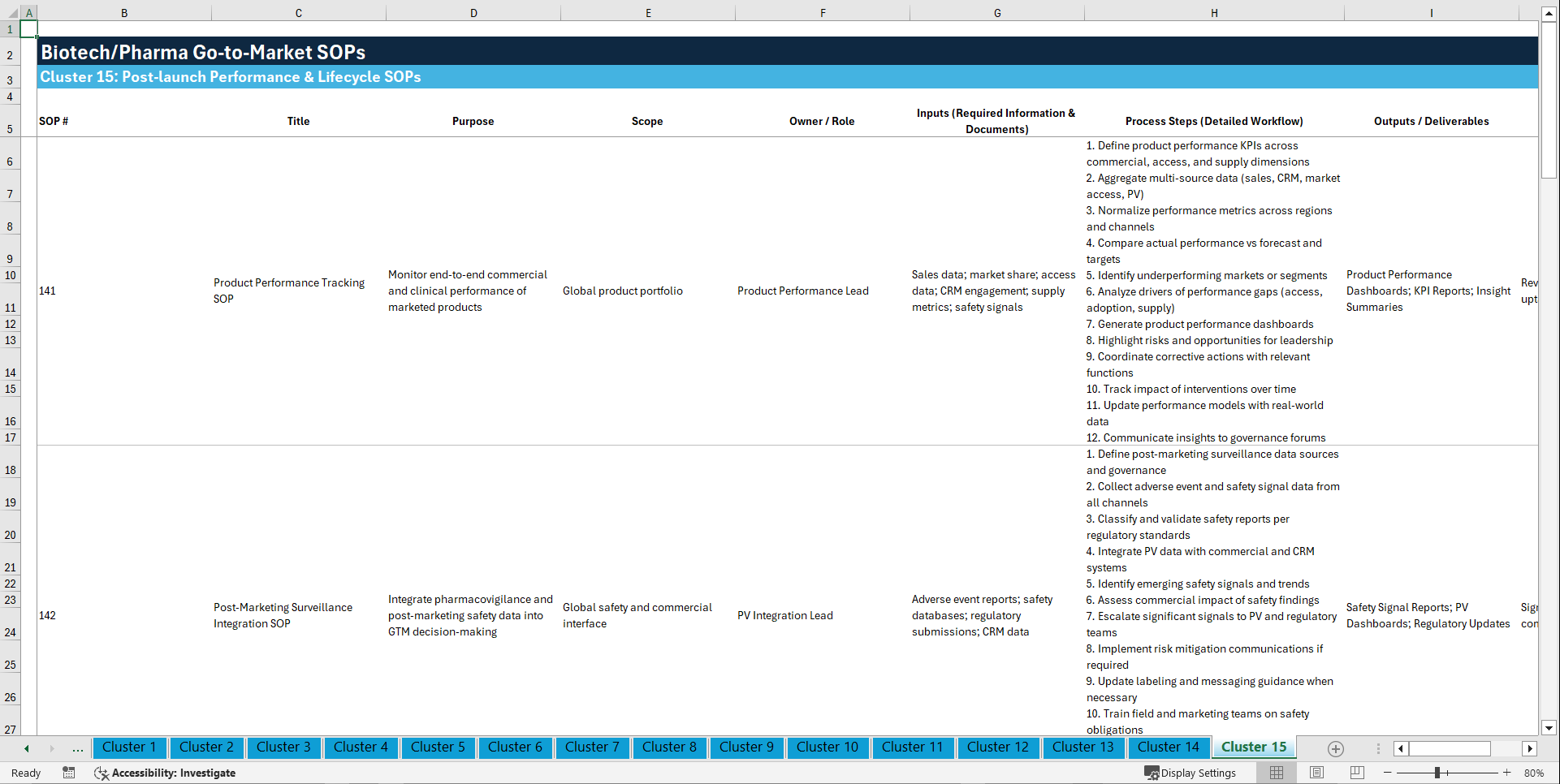 100+ Biotech/Pharma Go-to-Market SOPs (Excel template (XLSX)) Preview Image