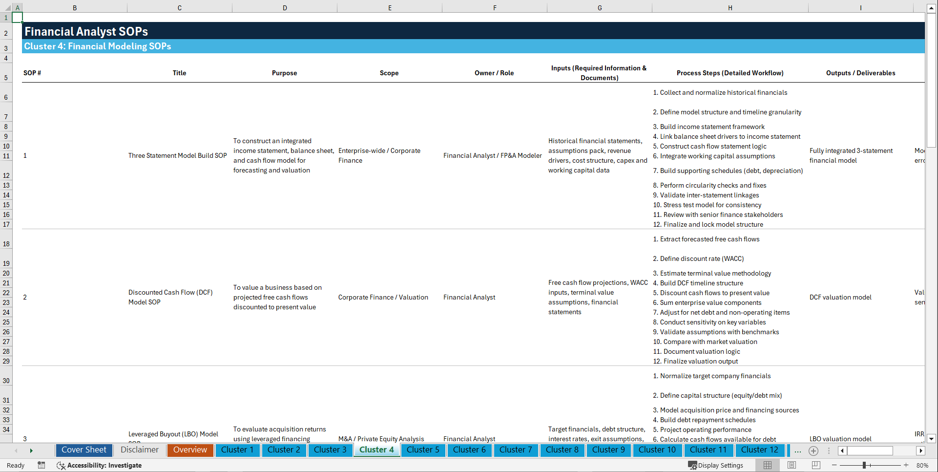 100+ Financial Analyst SOPs (Excel template (XLSX)) Preview Image