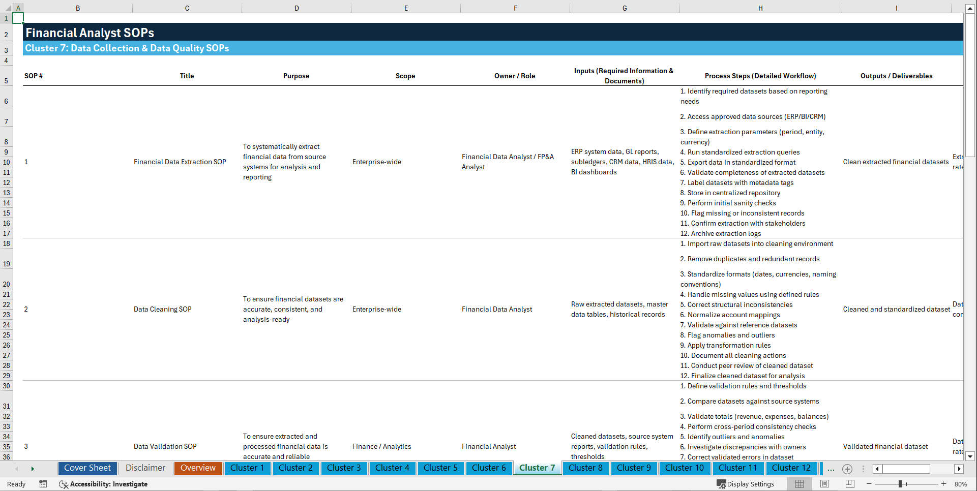 100+ Financial Analyst SOPs (Excel template (XLSX)) Preview Image