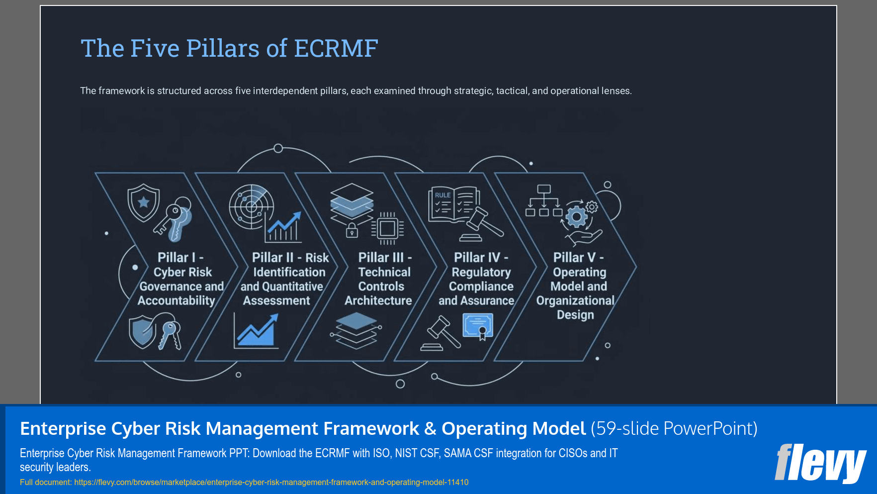 Enterprise Cyber Risk Management Framework & Operating Model (59-slide PPT PowerPoint presentation slide deck (PPTX)) Preview Image