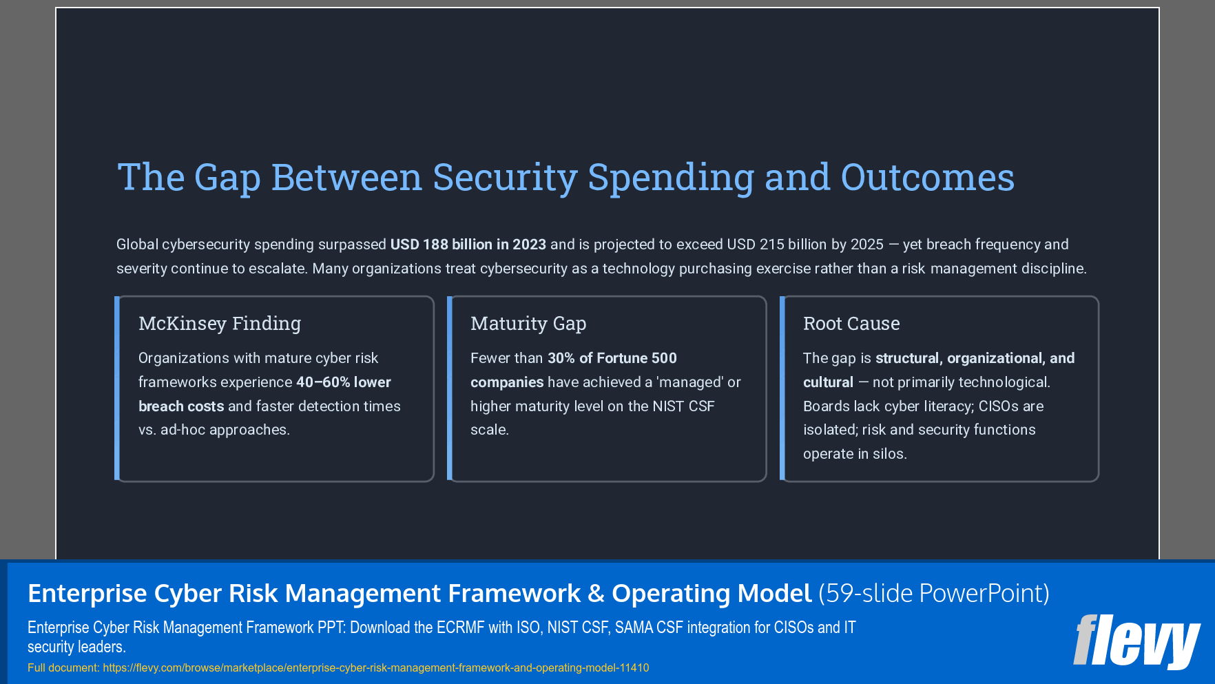 Enterprise Cyber Risk Management Framework & Operating Model (59-slide PPT PowerPoint presentation slide deck (PPTX)) Preview Image