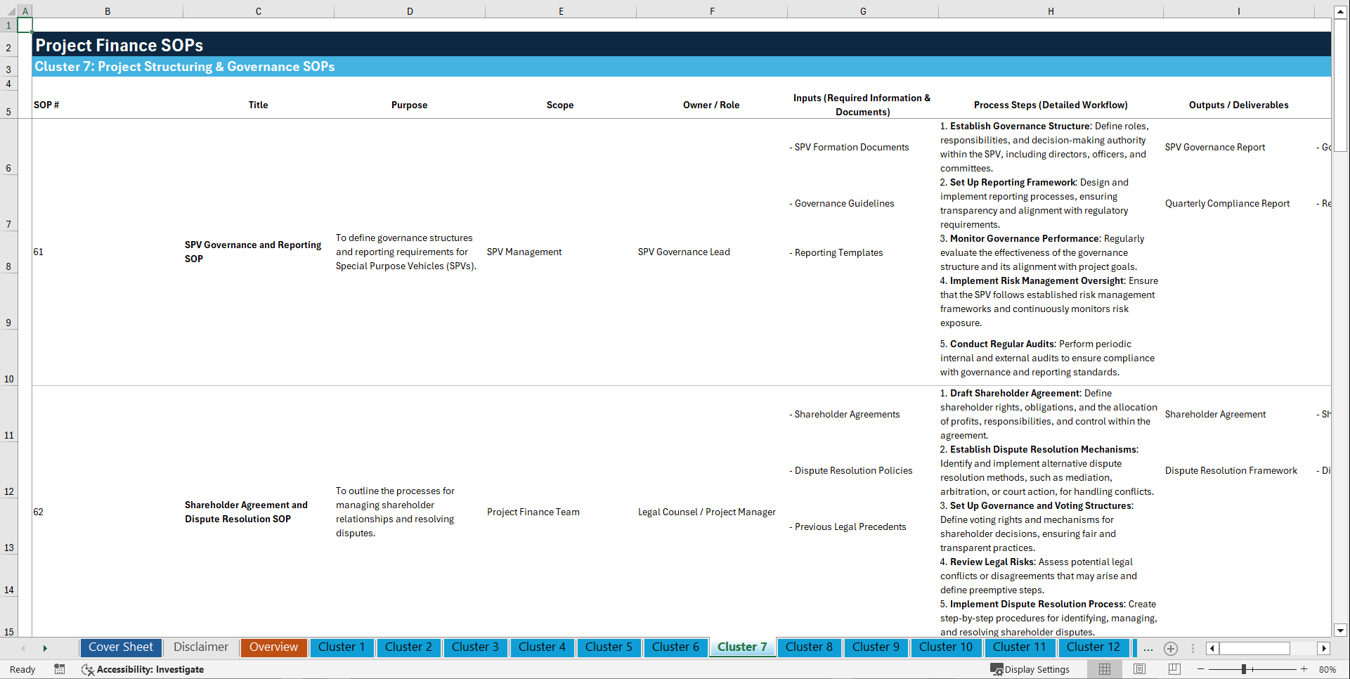 100+ Project Finance SOPs (Excel template (XLSX)) Preview Image