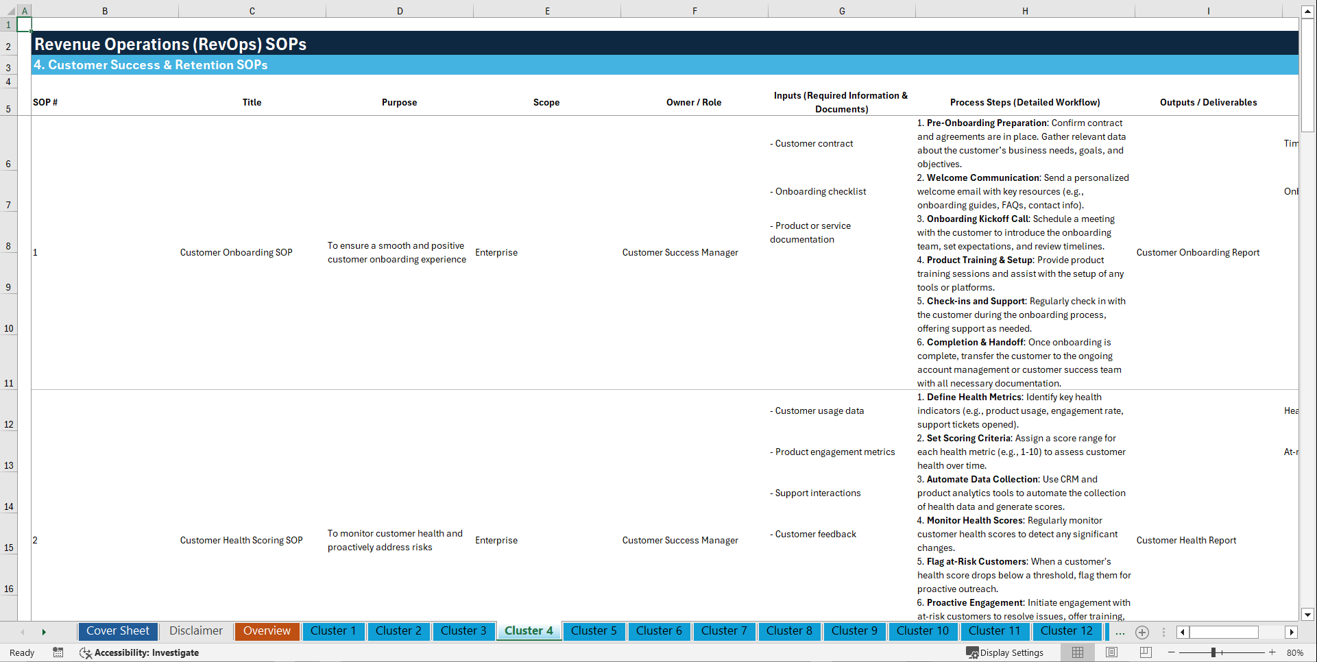 100+ Revenue Operations (RevOps) SOPs (Excel template (XLSX)) Preview Image