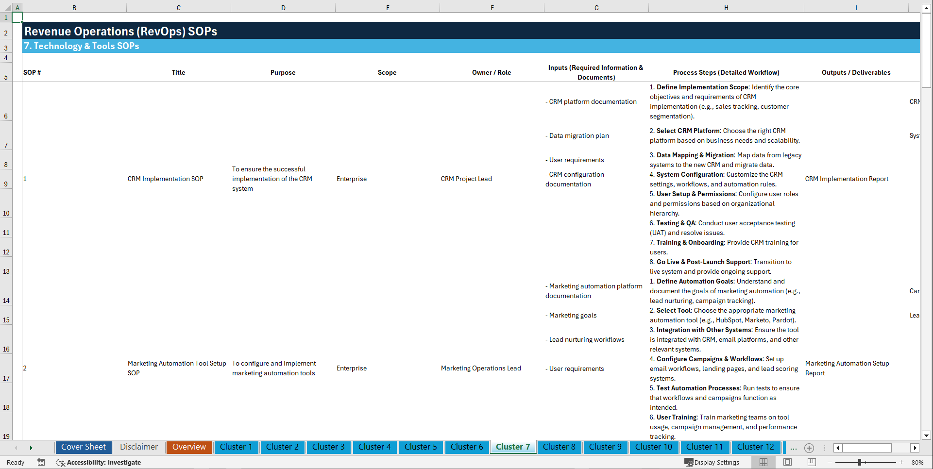 100+ Revenue Operations (RevOps) SOPs (Excel template (XLSX)) Preview Image