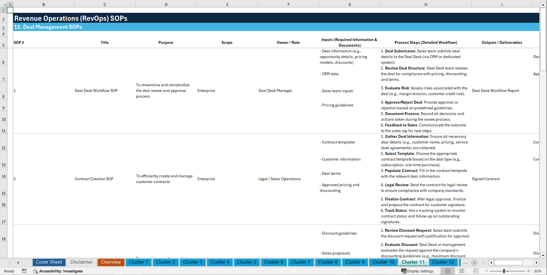 100+ Revenue Operations (RevOps) SOPs (Excel template (XLSX)) Preview Image