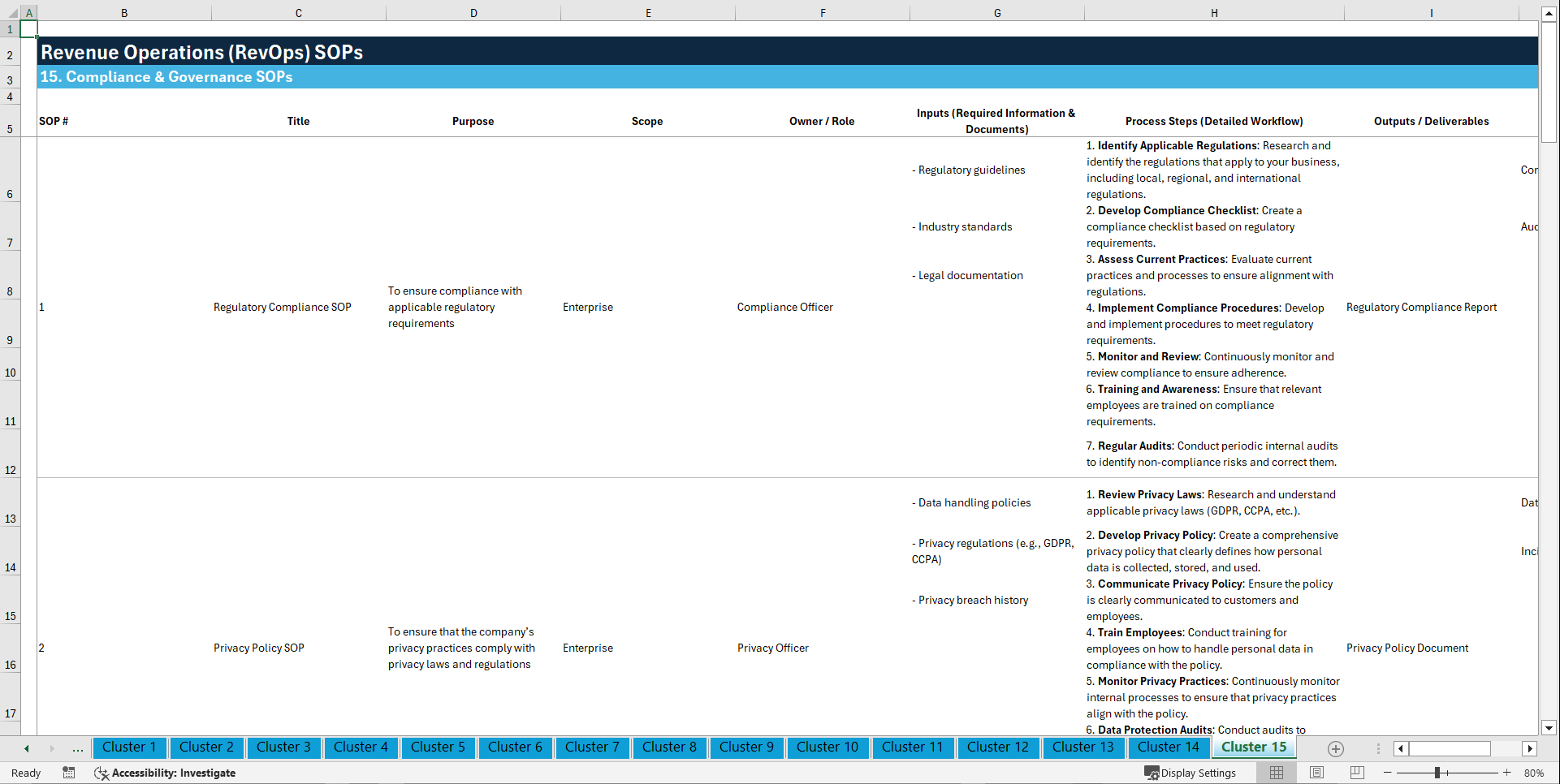 100+ Revenue Operations (RevOps) SOPs (Excel template (XLSX)) Preview Image