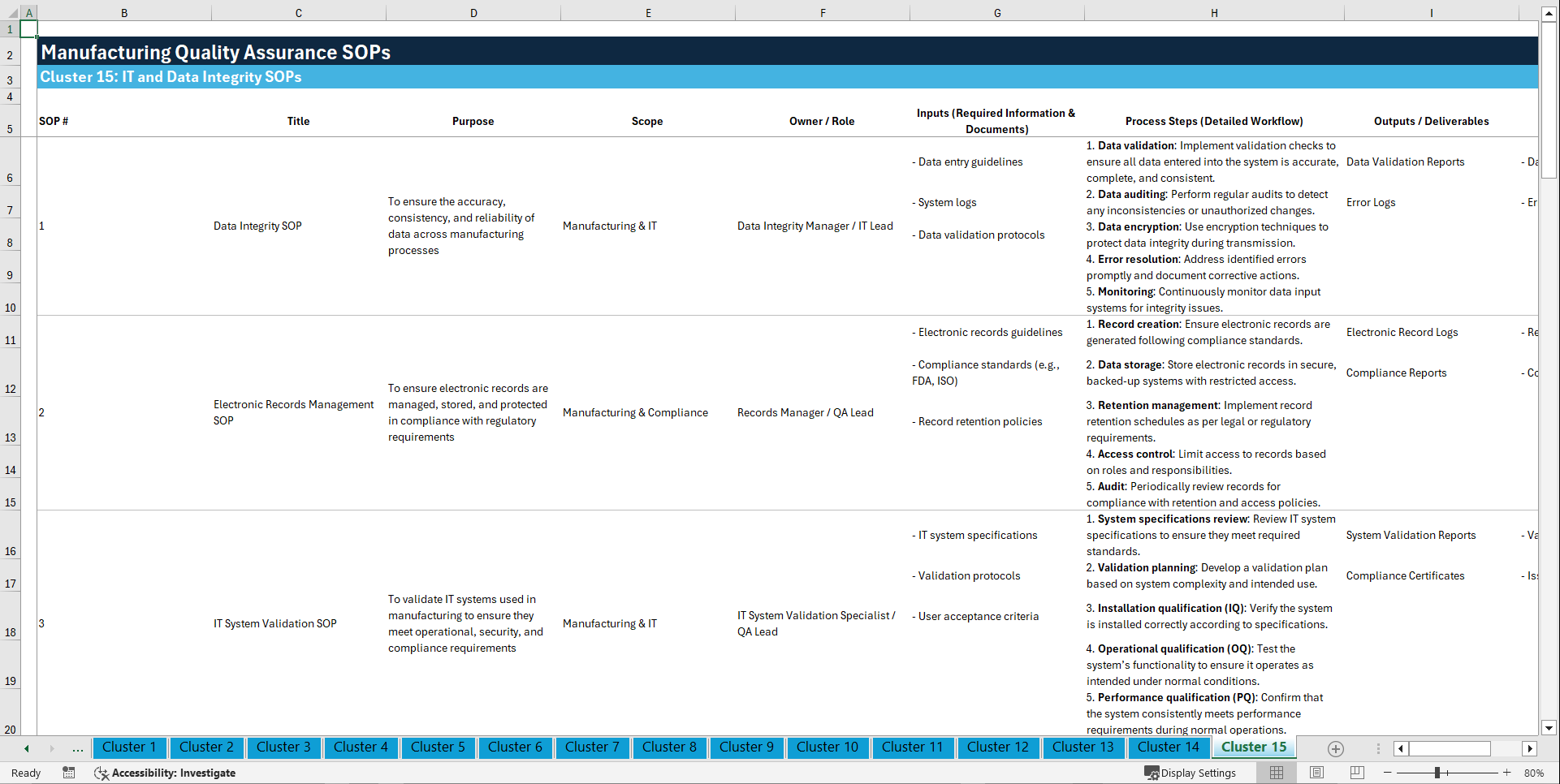 100+ Manufacturing Quality Assurance SOPs (Excel template (XLSX)) Preview Image