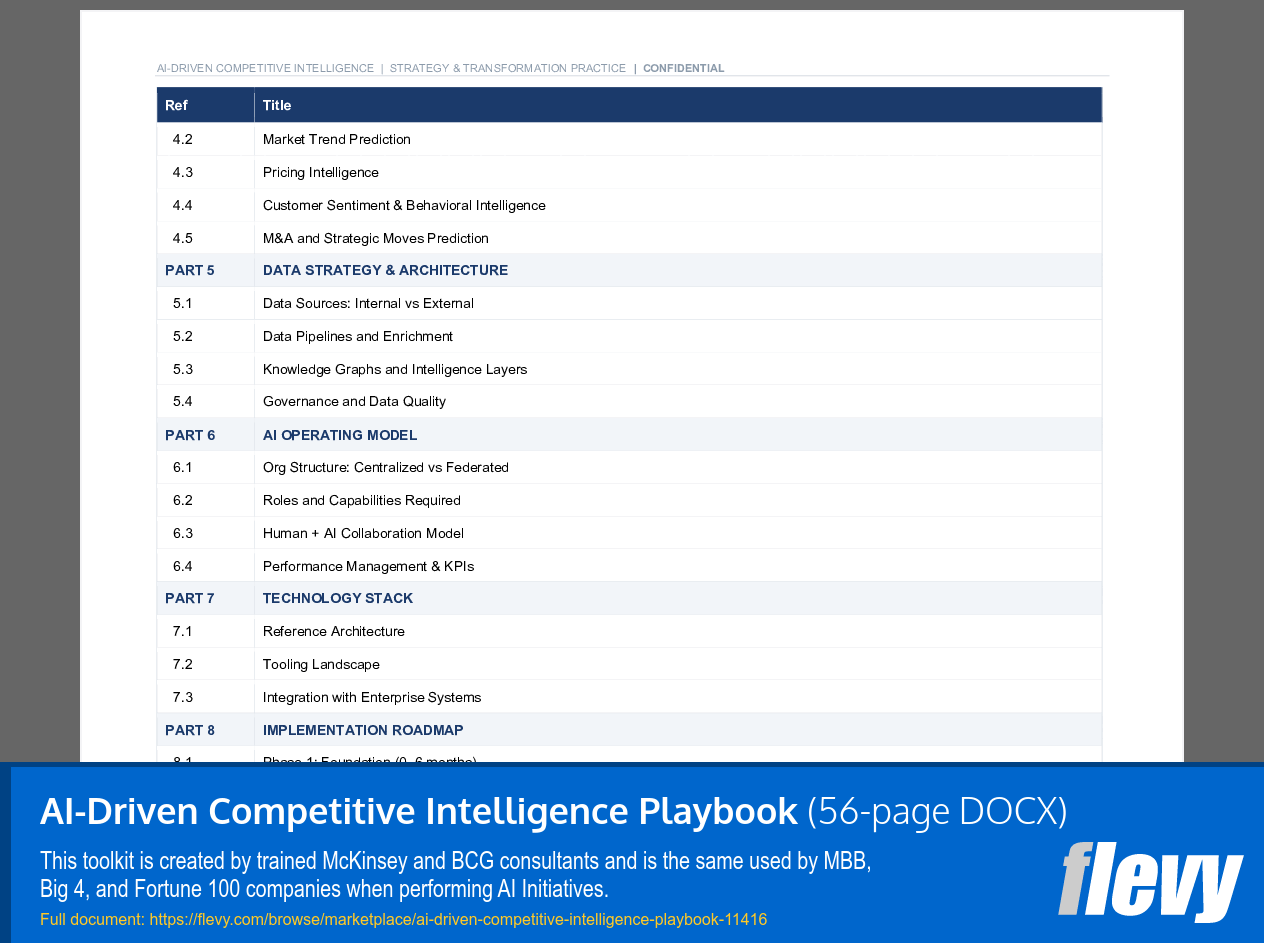 AI-Driven Competitive Intelligence Playbook (56-page Word document) Preview Image