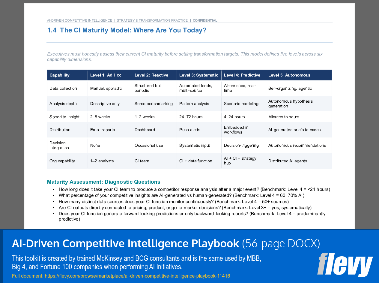AI-Driven Competitive Intelligence Playbook (56-page Word document) Preview Image