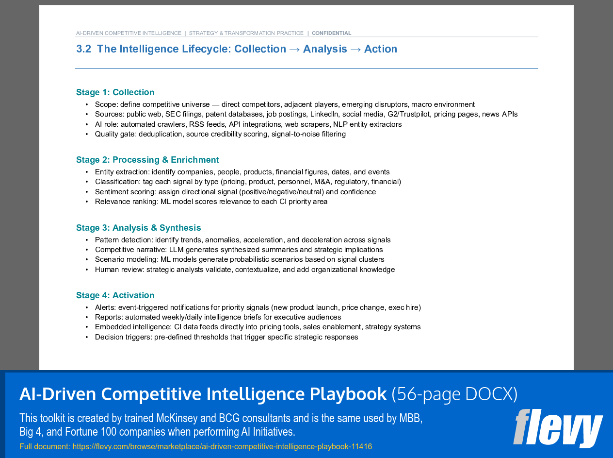 AI-Driven Competitive Intelligence Playbook (56-page Word document) Preview Image