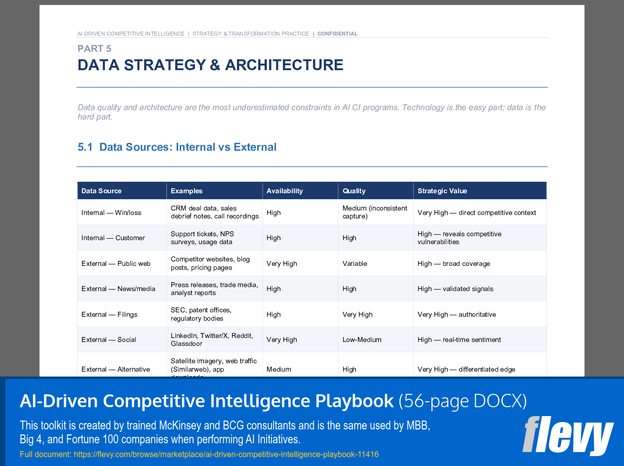 AI-Driven Competitive Intelligence Playbook (56-page Word document) Preview Image